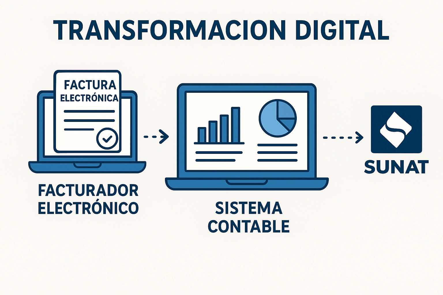 La transformación digital en el contexto de un facturador electrónico y los sistemas contables