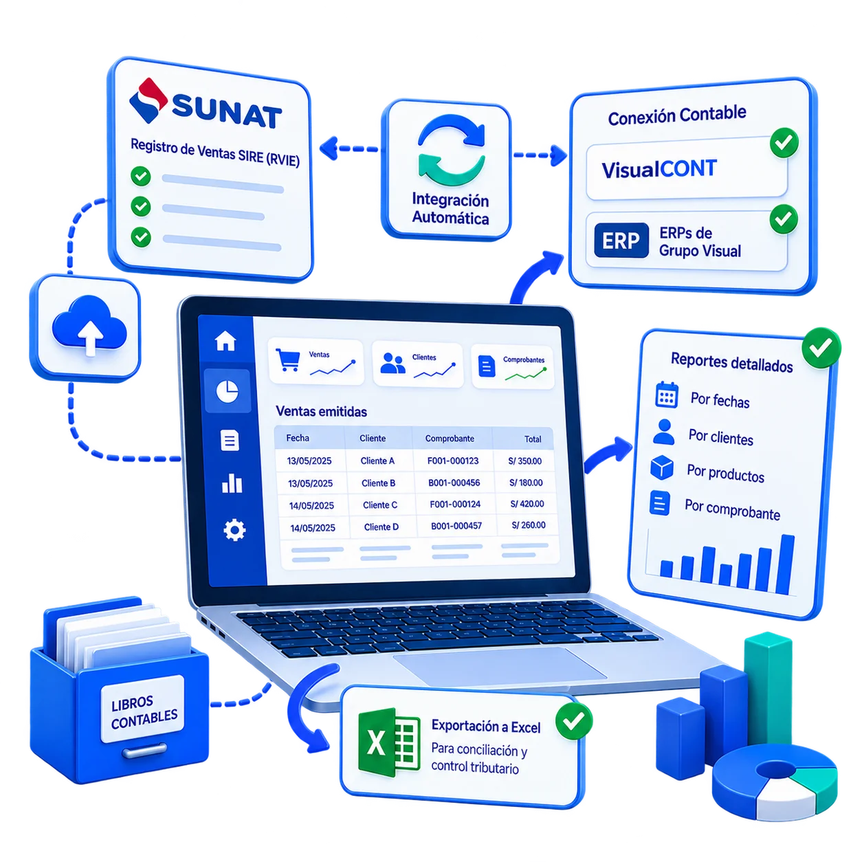 Conexión con SIRE SUNAT y sistemas contables con VisualFACT